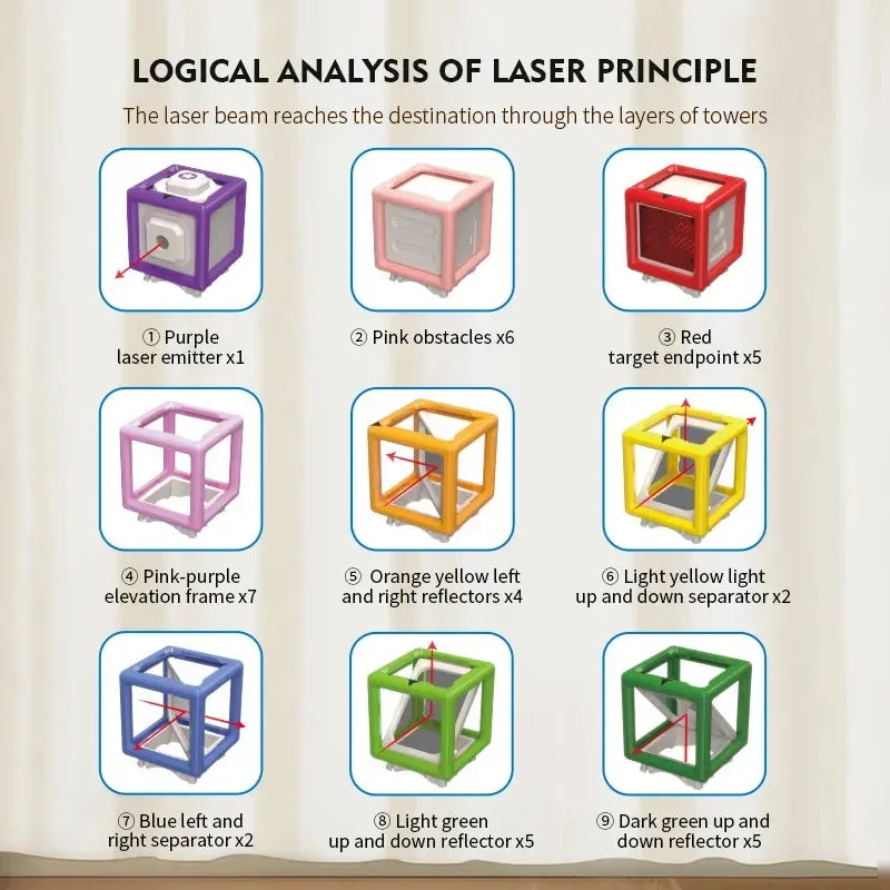Laser Maze STEM Toy Set Maze Puzzles Breakthrough Game DIY Assembly Educational Toys Parent-Child Interactive Children Gift
