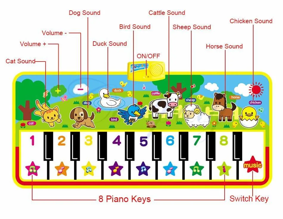 Musical Mat With Animal Voice Baby Piano Playing Carpet Music Game Instrument Toys Early Educational Toys For Kids
