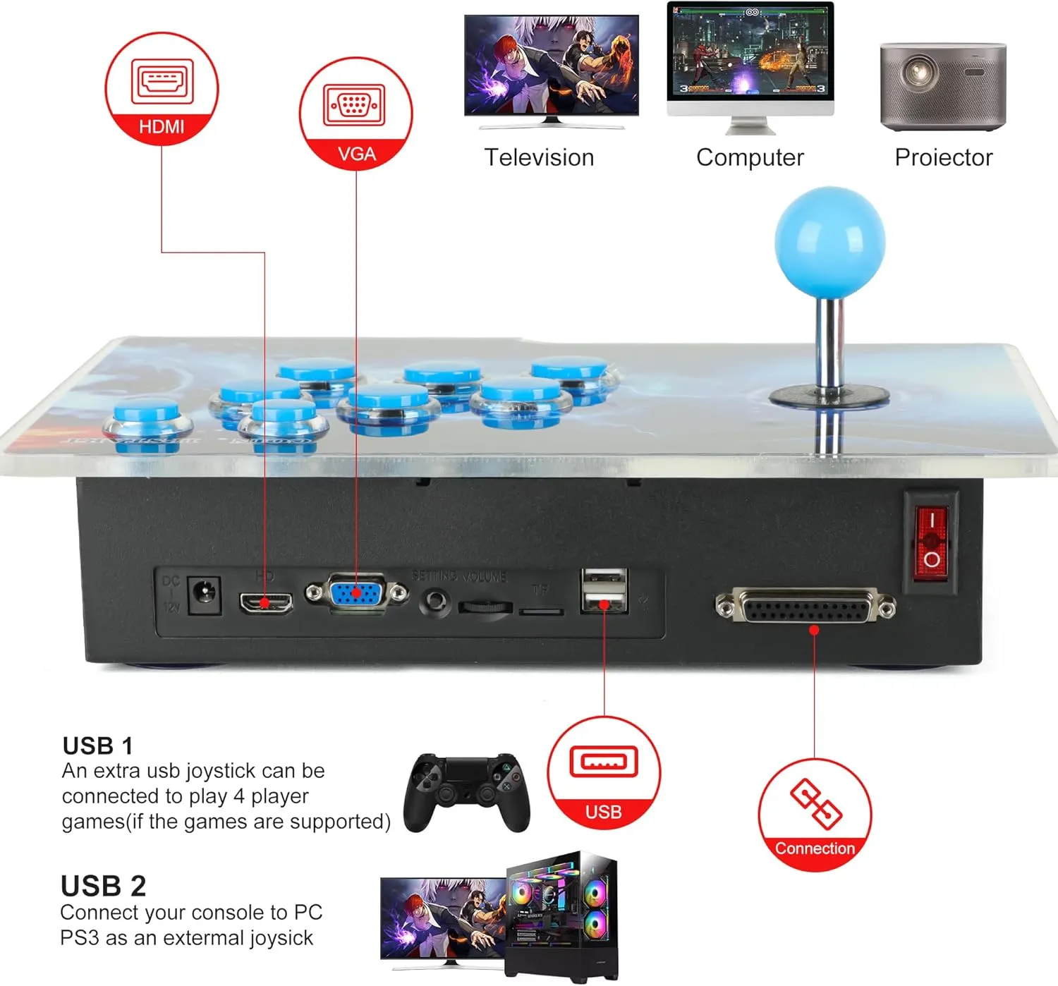 Players, Full HD Output, Red & Blue HHU Pandora Box Arcade personal rice ibex relegate sparse Game Console 32000 Game Pre-Install,Two Separate Joysticks,Retro Game Machine for TV PC Projector, Supports Up to 4 
