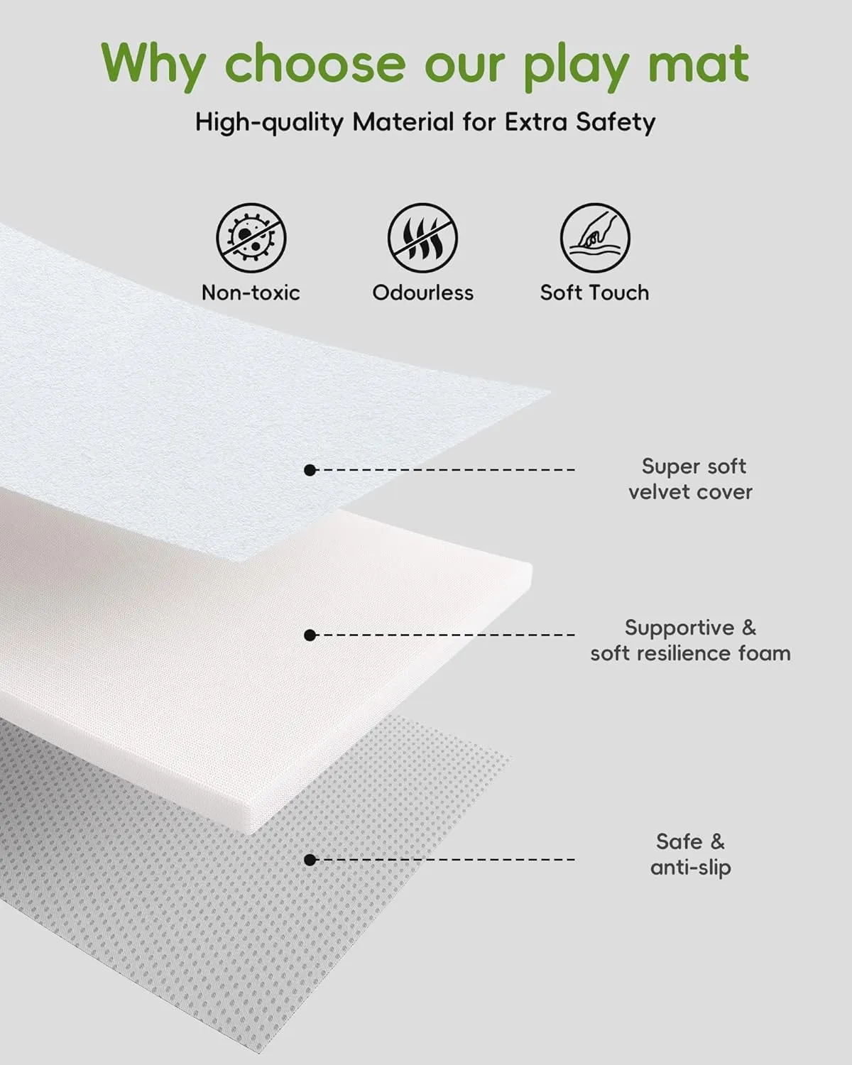 prose Cushioned That Fits Nicely into Any Playroom, Grey Baby Play Mat, 50''x50'' Playpen Mats with 4 Sensory Development Zones for Motor Skills, Unique Crawling Mats with Non-Slip 