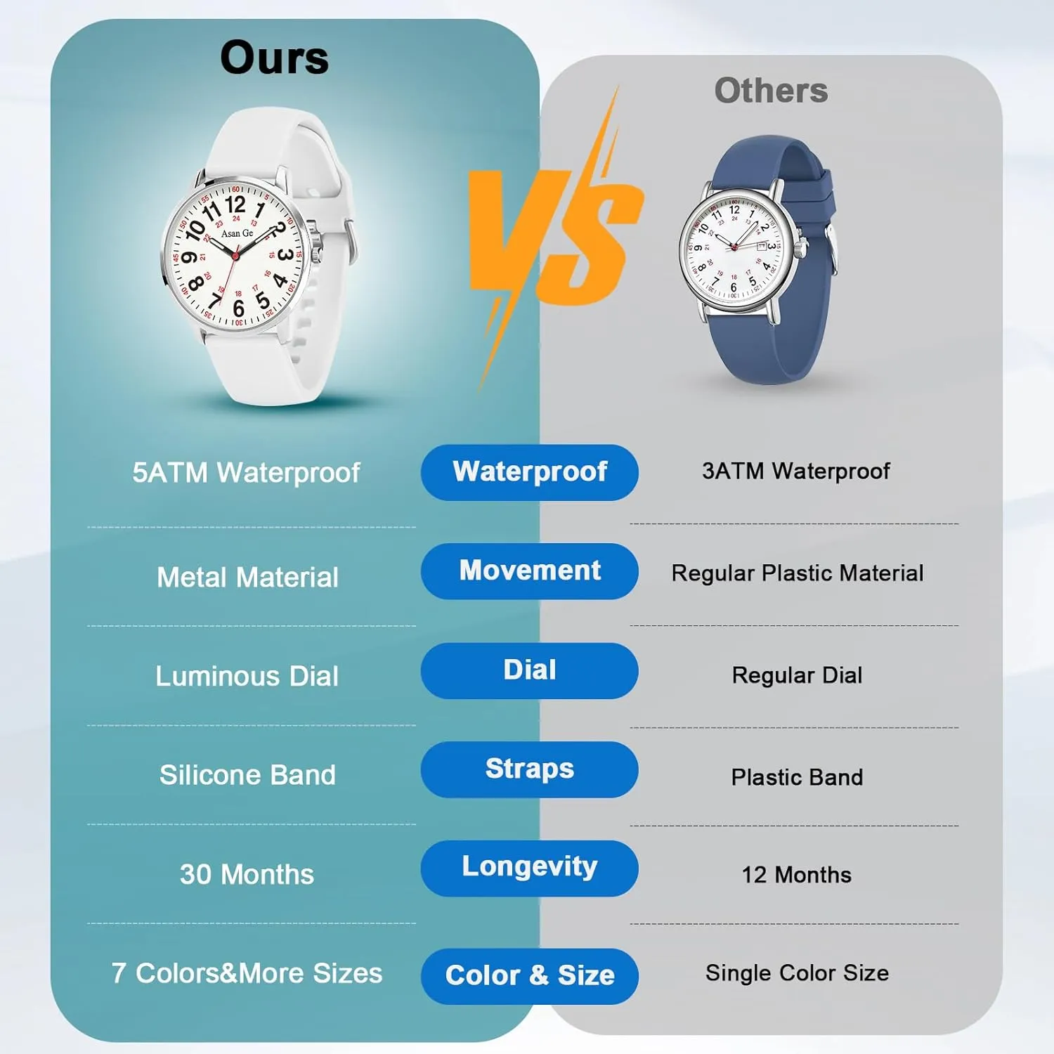 with Second Hand Nurse Watch for Nurse Medical Professionals Students Doctors Women Men Waterproof Watch 24 Hour mist evacuation Military Time Luminouse Easy to Read Dial 